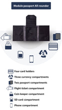 Load image into Gallery viewer, Option 1: Resisology Module passport All-rounder
