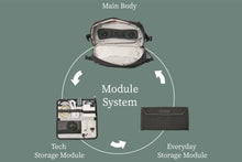 Load image into Gallery viewer, Resisology Module Everyday Tech Sling 3in1 bundle