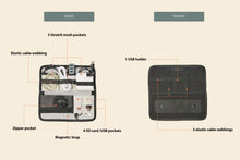 Load image into Gallery viewer, Resisology Module Everyday Tech Sling 3in1 bundle