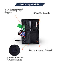 Load image into Gallery viewer, Option 3: Resisology  Module passport All-rounder Bundle X2
